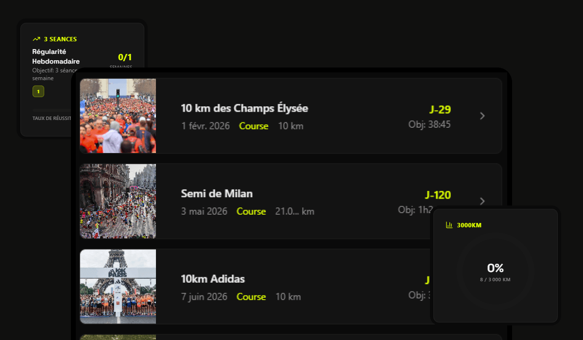 Objectifs mesurables