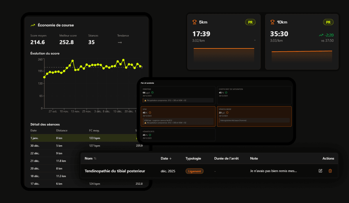 Signaux de performance
